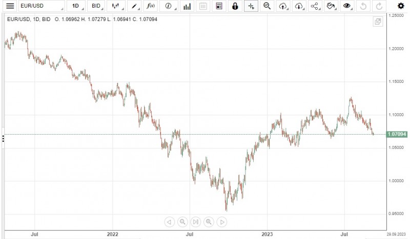 EURUSD sep 2023.jpg