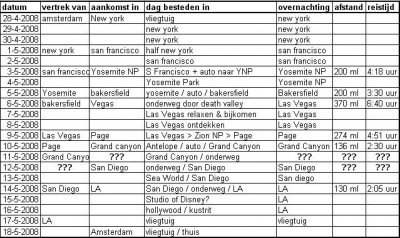 usa planning lijst klein.jpg