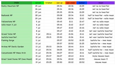 Zon op zon onder.. nu een goede