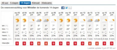 weer whistler.jpg