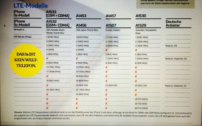 voorbeeld LTE freqs Iphone 5S en 5C.jpg