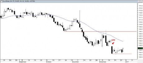 eur-dollar-daggrafiek.JPG