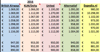 Ticketprijzen 2016 AMS-LV.png