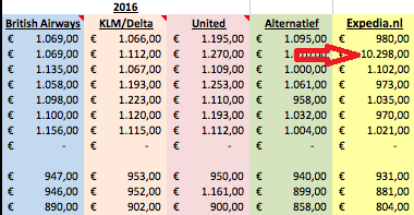 Ticketprijzen 2016 AMS-LV.png