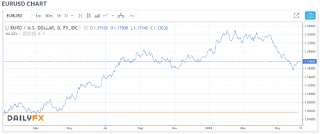 EURUSD.png