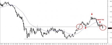 euro-dollar-week.JPG