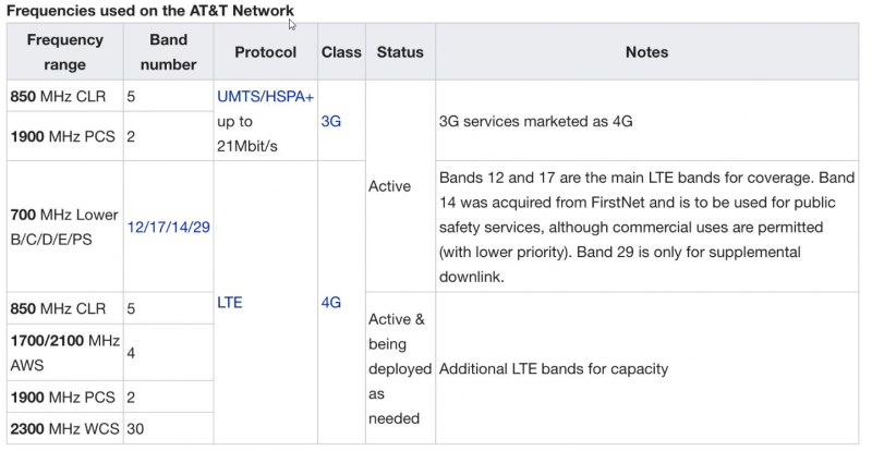 2019-03-04 15_11_48-What are AT&T's 4G LTE bands in 2018_ - AT&T Community.png