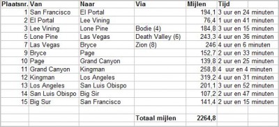 Klik voor groter bestand