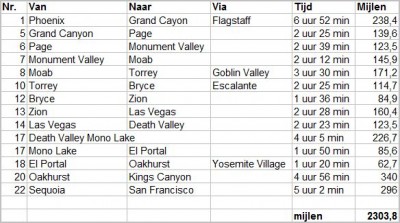 Klik op de tekst voor een groter bestand