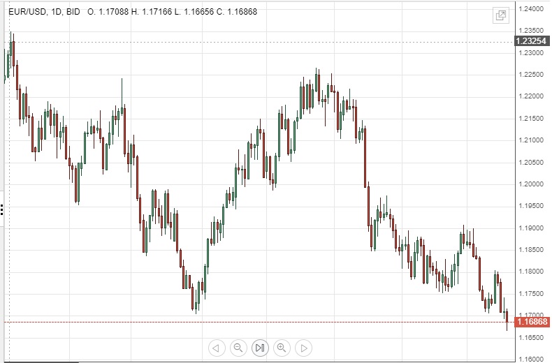 Eurusd.jpg