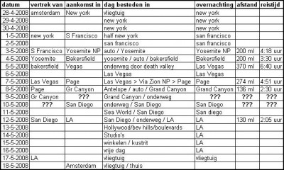 Usa planning lijst.jpg