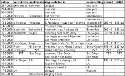 juiste usa planning klein.jpg