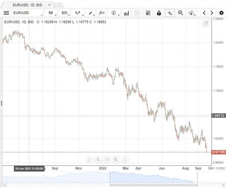 eurusd sep 2022.jpg