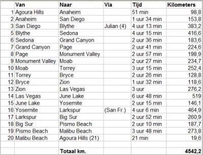 Klik voor grotere tekst