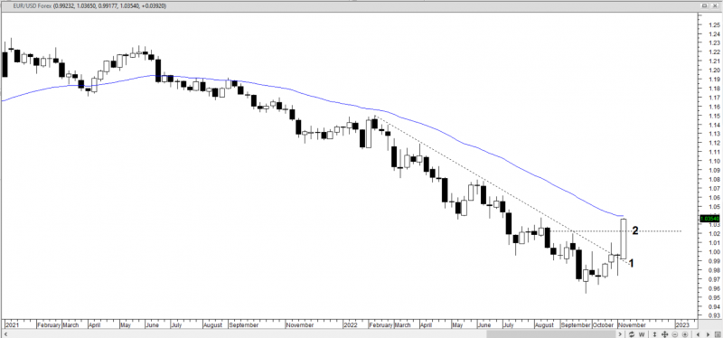 eurodollar-week.PNG