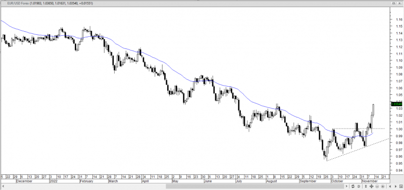 eurodollar-dag.PNG